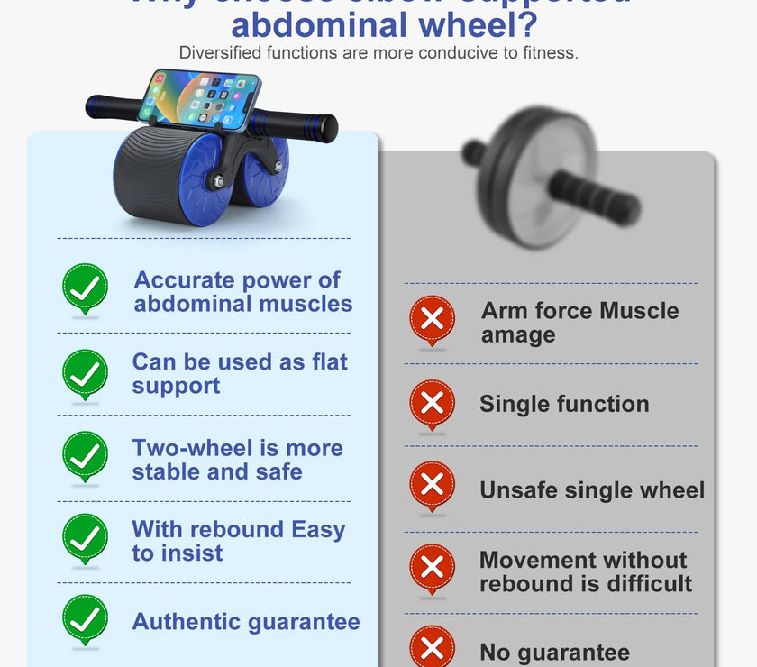 Ab Roller Wheel, Automatic Rebound Abdominal Wheel for Core Strength Training. Abdominal Wheel for Abs Workout Training Muscle Strength at Home Gym - Beginner to Advanced Fitness Equipment