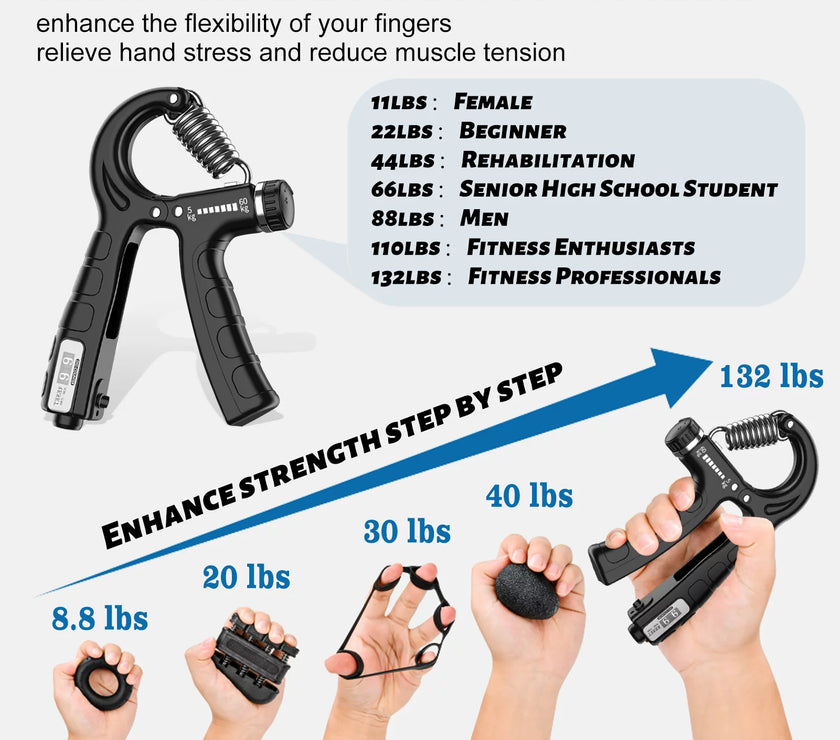 Hand Grip Strengthener 5-In-1, Adjustable Forearm Grip Strength Trainer for Finger Wrist, Blue